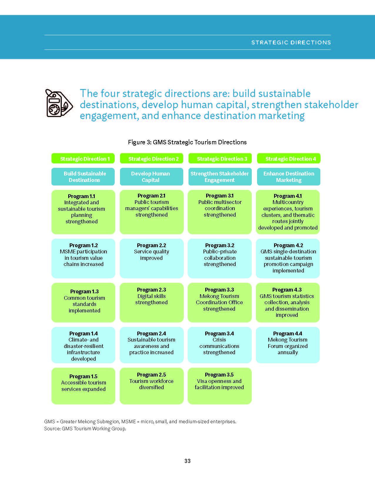 ការដាក់ឱ្យដំណើរការផែនការទេសចរណ៍ GMS ឆ្នាំ ២០៣០
