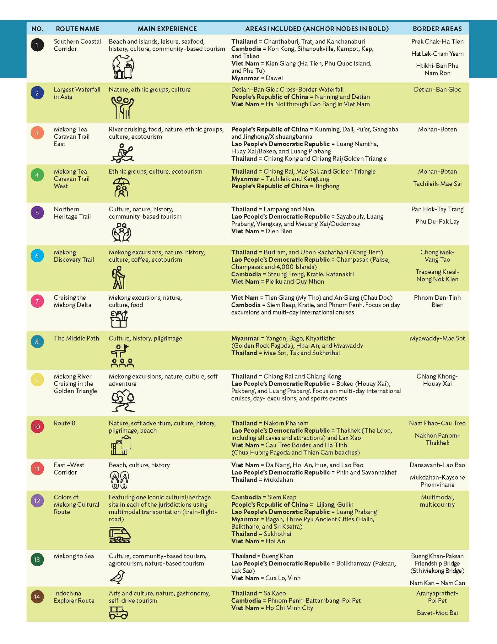 ការដាក់ឱ្យដំណើរការផែនការទេសចរណ៍ GMS ឆ្នាំ ២០៣០